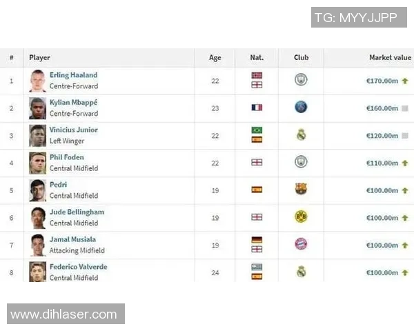 世界杯足球明星身价最高球员排名分析及其市场价值探讨