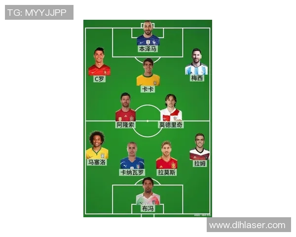 现役足球百大球星豪华阵容盘点 全球顶级球员最新排名揭晓 现役足球百大球星豪华阵容盘点 全球顶级球员最新排名揭晓